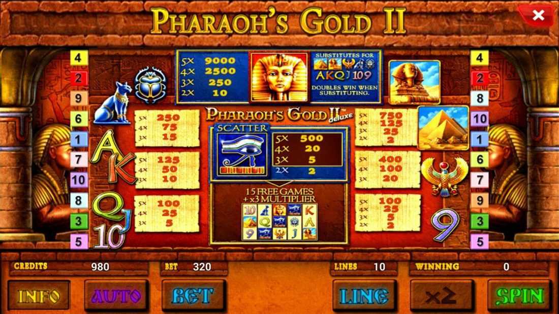 Как выиграть на слоте Pharaoh's Gold 2 от NOVOMATIC | Статегия игры на слоте Пхараох'с Голд 2 НОВОМАТИЦ