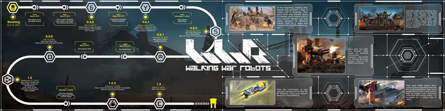 Выбор слота Robots от KA Gaming